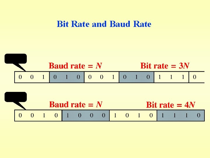 Bit Rate and Baud Rate 