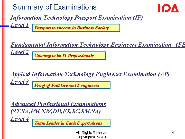 Summary of Examinations Information Technology Passport Examination (IP) Level 1 Passport to success in Summary of Examinations Information Technology Passport Examination (IP) Level 1 Passport to success in