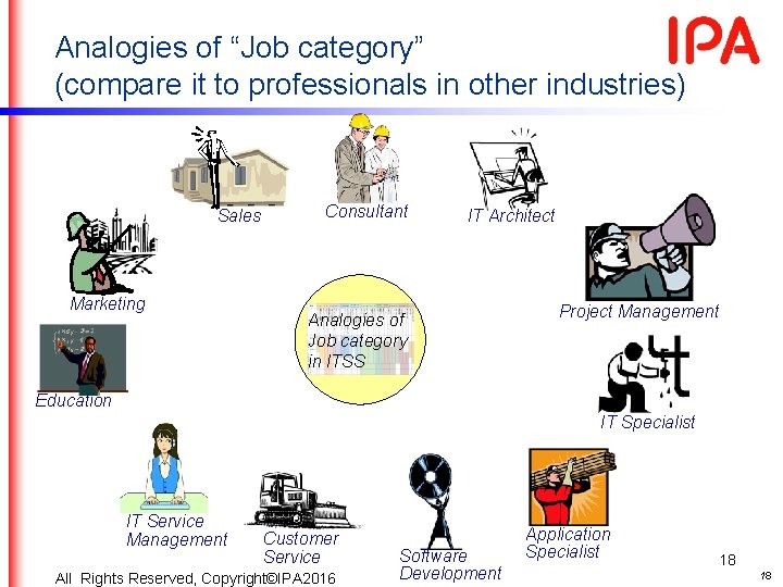 Analogies of “Job category” (compare it to professionals in other industries) Sales Marketing Consultant Analogies of “Job category” (compare it to professionals in other industries) Sales Marketing Consultant