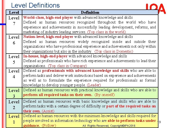Level Definitions Level Definition Level World-class, high-end player with advanced knowledge and skills Defined Level Definitions Level Definition Level World-class, high-end player with advanced knowledge and skills Defined