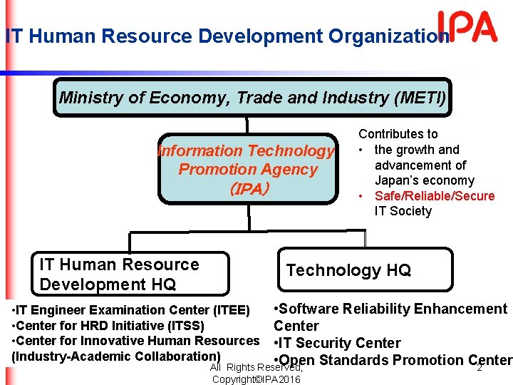 IT Human Resource Development Organization Ministry of Economy, Trade and Industry (METI) Information Technology IT Human Resource Development Organization Ministry of Economy, Trade and Industry (METI) Information Technology