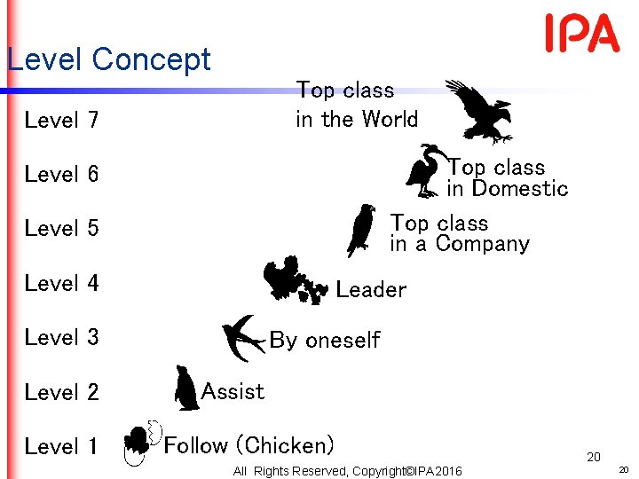 Level Concept Top class in the World Level 7 Top class in Domestic Top Level Concept Top class in the World Level 7 Top class in Domestic Top