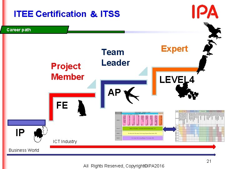 ITEE Certification & ITSS Career path Project Member Team Leader Expert LEVEL 4 AP ITEE Certification & ITSS Career path Project Member Team Leader Expert LEVEL 4 AP