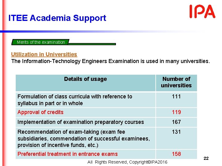 ITEE Academia Support Merits of the examination Utilization in Universities The Information-Technology Engineers Examination ITEE Academia Support Merits of the examination Utilization in Universities The Information-Technology Engineers Examination