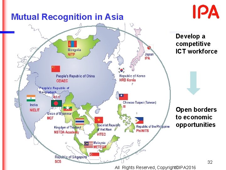 Mutual Recognition in Asia Develop a competitive ICT workforce People’s Republic of Bangladesh BCC Mutual Recognition in Asia Develop a competitive ICT workforce People’s Republic of Bangladesh BCC