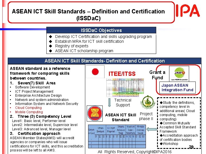 ASEAN ICT Skill Standards – Definition and Certification (ISSDa. C) ISSDa. C Objectives u ASEAN ICT Skill Standards – Definition and Certification (ISSDa. C) ISSDa. C Objectives u