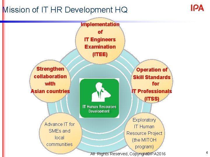 Mission of IT HR Development HQ Implementation of IT Engineers Examination (ITEE) Strengthen collaboration Mission of IT HR Development HQ Implementation of IT Engineers Examination (ITEE) Strengthen collaboration