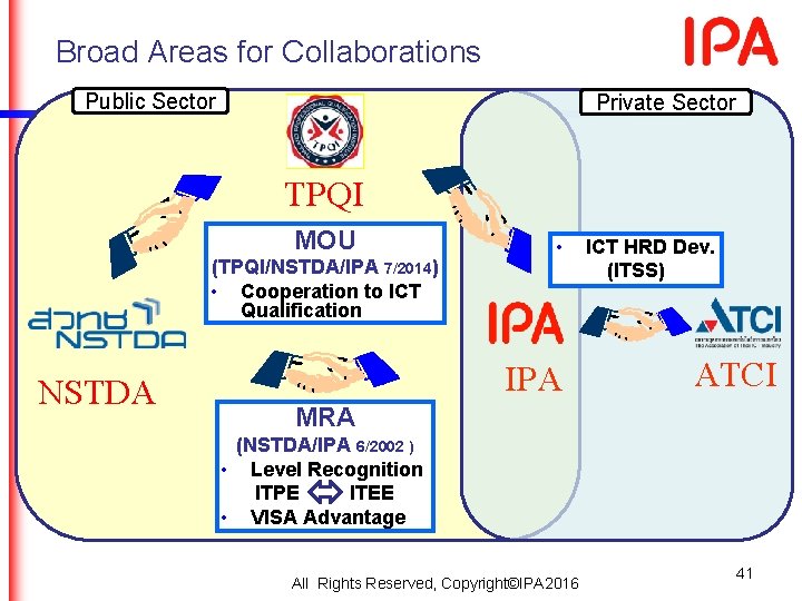 Broad Areas for Collaborations Public Sector Private Sector TPQI MOU (TPQI/NSTDA/IPA 7/2014) • Cooperation Broad Areas for Collaborations Public Sector Private Sector TPQI MOU (TPQI/NSTDA/IPA 7/2014) • Cooperation