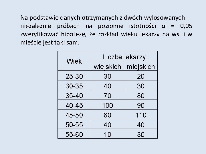 Na podstawie danych otrzymanych z dwóch wylosowanych niezależnie próbach na poziomie istotności α =