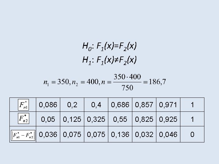 H 0: F 1(x)=F 2(x) H 1: F 1(x)≠F 2(x) 0, 086 0, 05