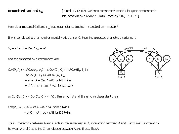 Unmodeled Gx E And R Ge Purcell S