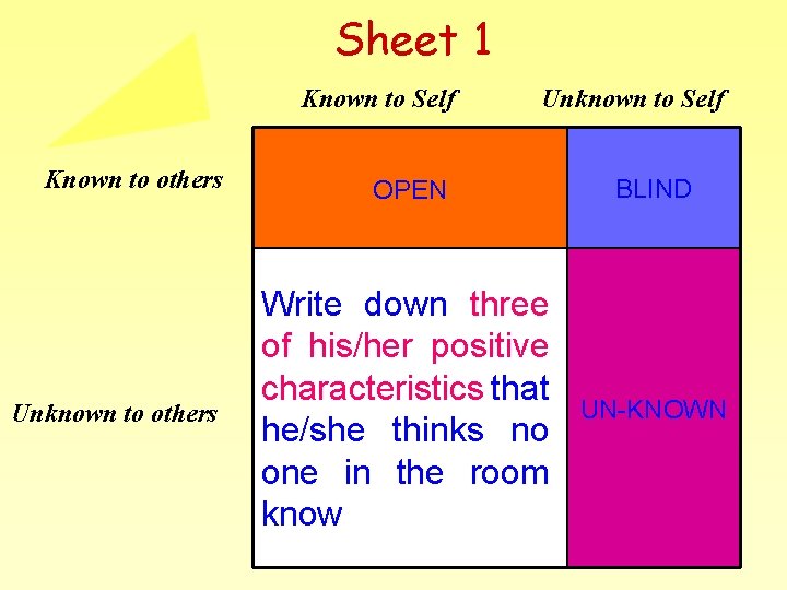 Sheet 1 Known to Self Known to others Unknown to Self OPEN BLIND Write Sheet 1 Known to Self Known to others Unknown to Self OPEN BLIND Write