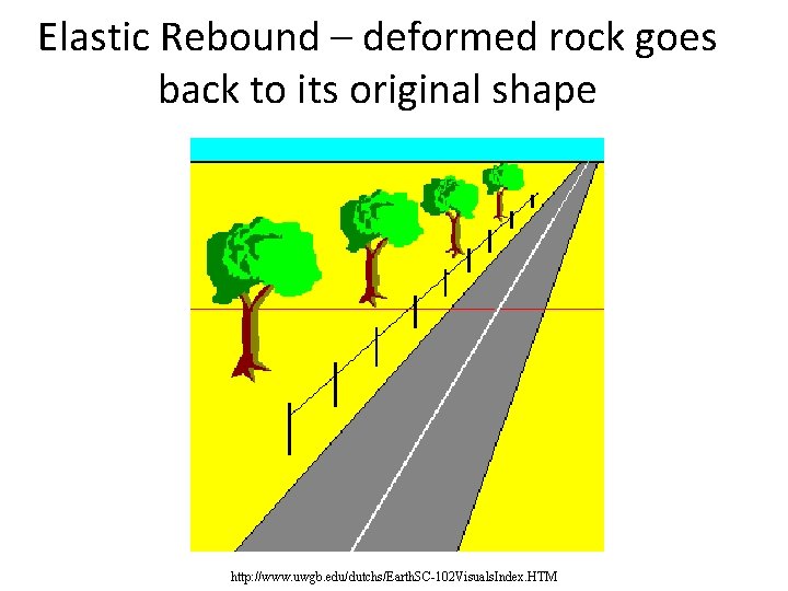 Elastic Rebound – deformed rock goes back to its original shape http: //www. uwgb. Elastic Rebound – deformed rock goes back to its original shape http: //www. uwgb.