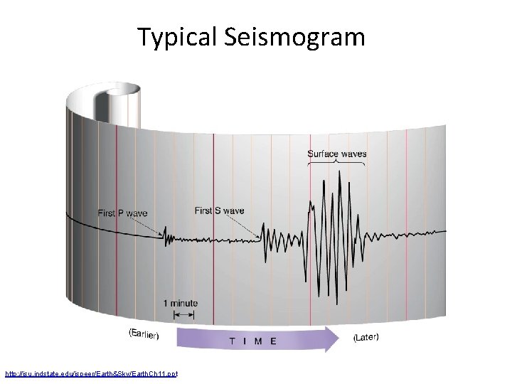 Typical Seismogram http: //isu. indstate. edu/jspeer/Earth&Sky/Earth. Ch 11. ppt 