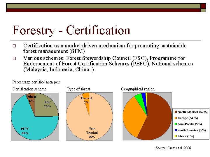 Forestry - Certification o o Certification as a market driven mechanism for promoting sustainable