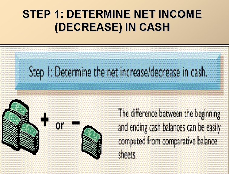 STEP 1: DETERMINE NET INCOME (DECREASE) IN CASH 