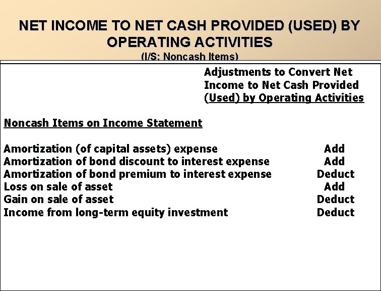 NET INCOME TO NET CASH PROVIDED (USED) BY OPERATING ACTIVITIES (I/S: Noncash Items) Adjustments