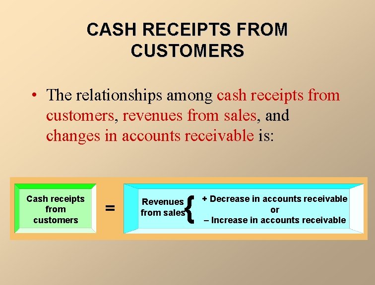 CASH RECEIPTS FROM CUSTOMERS • The relationships among cash receipts from customers, revenues from