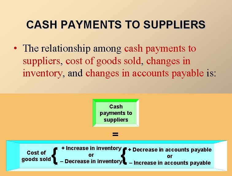 CASH PAYMENTS TO SUPPLIERS • The relationship among cash payments to suppliers, cost of