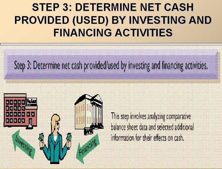 STEP 3: DETERMINE NET CASH PROVIDED (USED) BY INVESTING AND FINANCING ACTIVITIES 