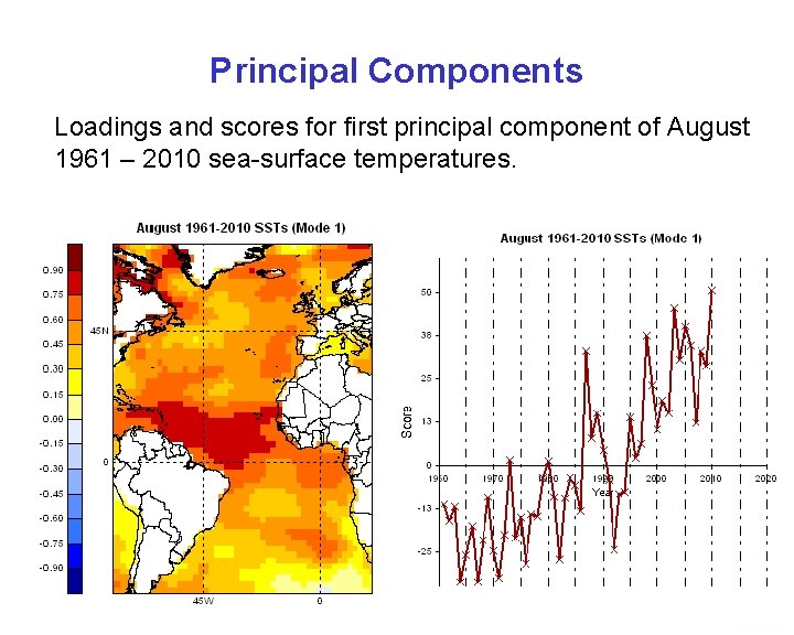 Principal Components Loadings and scores for first principal component of August 1961 – 2010