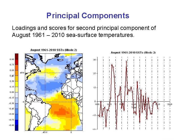 Principal Components Loadings and scores for second principal component of August 1961 – 2010