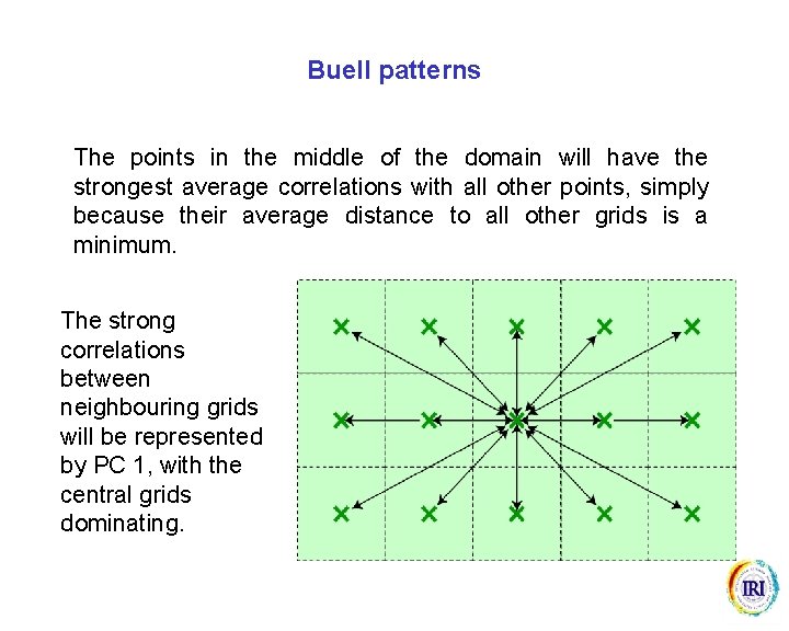 Buell patterns The points in the middle of the domain will have the strongest