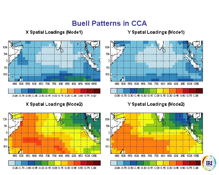 Buell Patterns in CCA 