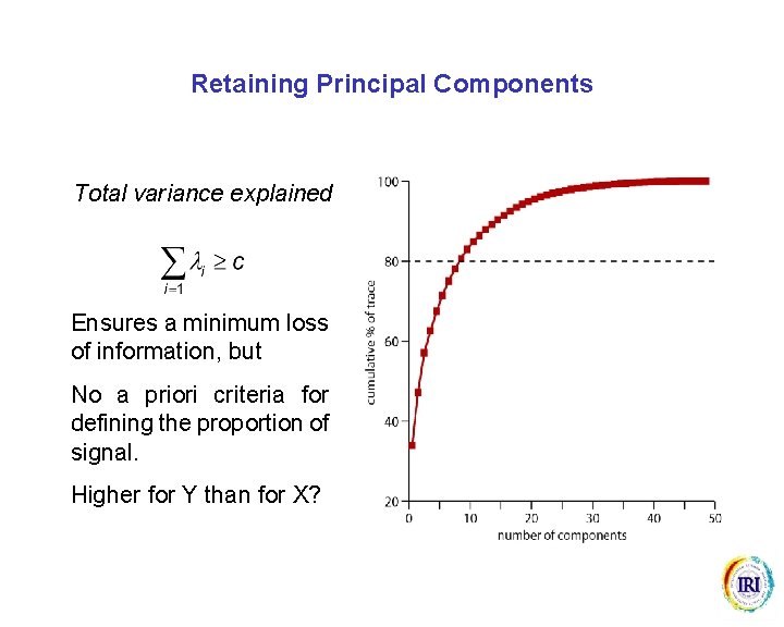 Retaining Principal Components Total variance explained Ensures a minimum loss of information, but No