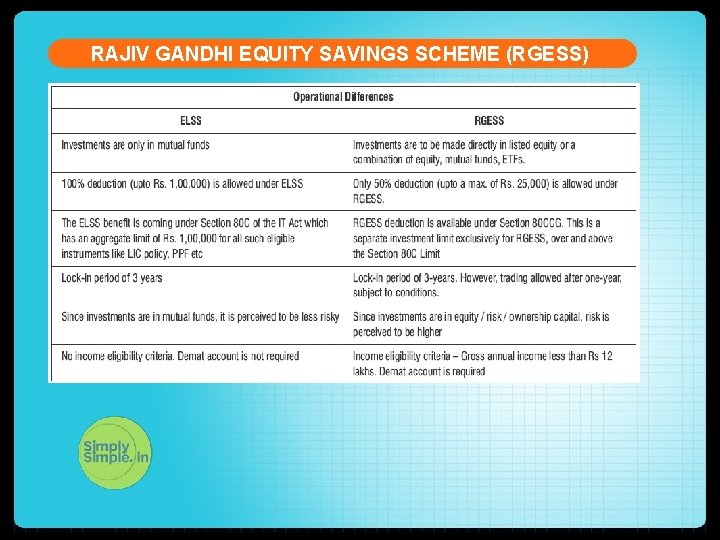 RAJIV GANDHI EQUITY SAVINGS SCHEME (RGESS) 