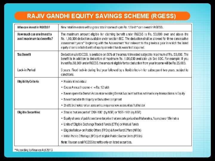 RAJIV GANDHI EQUITY SAVINGS SCHEME (RGESS) 