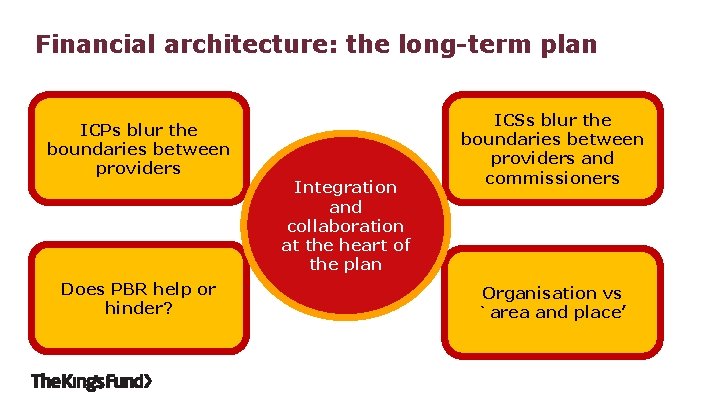 Financial architecture: the long-term plan ICPs blur the boundaries between providers Does PBR help