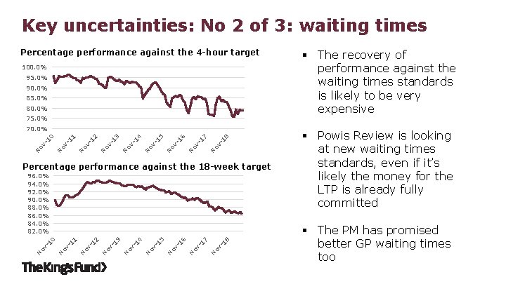 Key uncertainties: No 2 of 3: waiting times Percentage performance against the 4 -hour