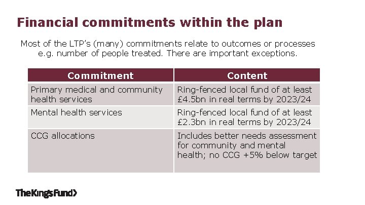 Financial commitments within the plan Most of the LTP’s (many) commitments relate to outcomes