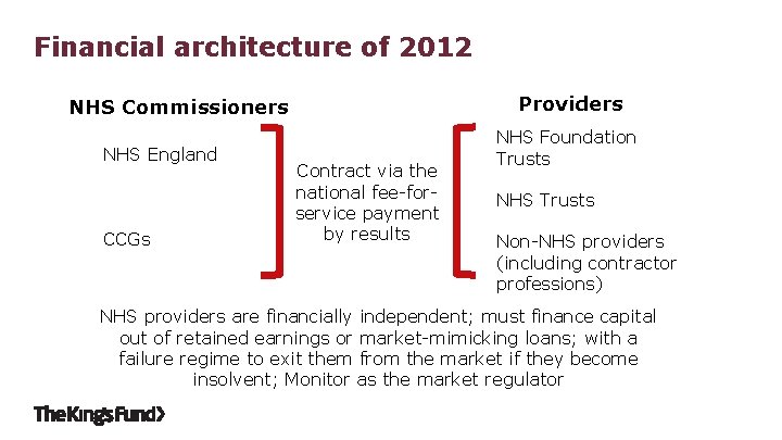 Financial architecture of 2012 Providers NHS Commissioners NHS England CCGs Contract via the national