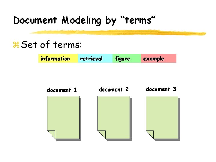 Document Modeling by “terms” Set of terms: information document 1 retrieval figure document 2