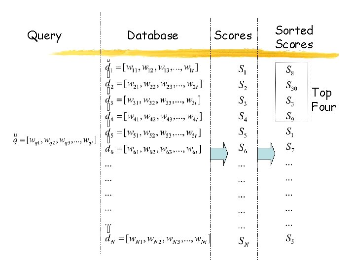 Query Database Scores Sorted Scores Top Four 