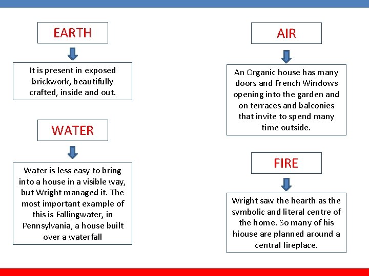 EARTH AIR It is present in exposed brickwork, beautifully crafted, inside and out. An