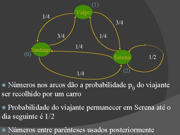 (1) Valpo 1/4 3/4 Santiago (0) 1/4 Serena 1/4 1/2 (2) Números nos arcos