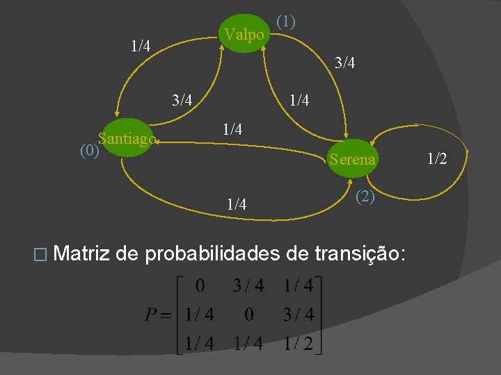 Valpo 1/4 3/4 Santiago (0) 1/4 Serena 1/4 � Matriz (1) (2) de probabilidades