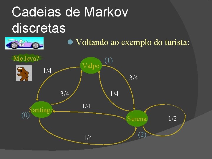 Cadeias de Markov discretas Voltando ao exemplo do turista: Me leva? Valpo 1/4 3/4