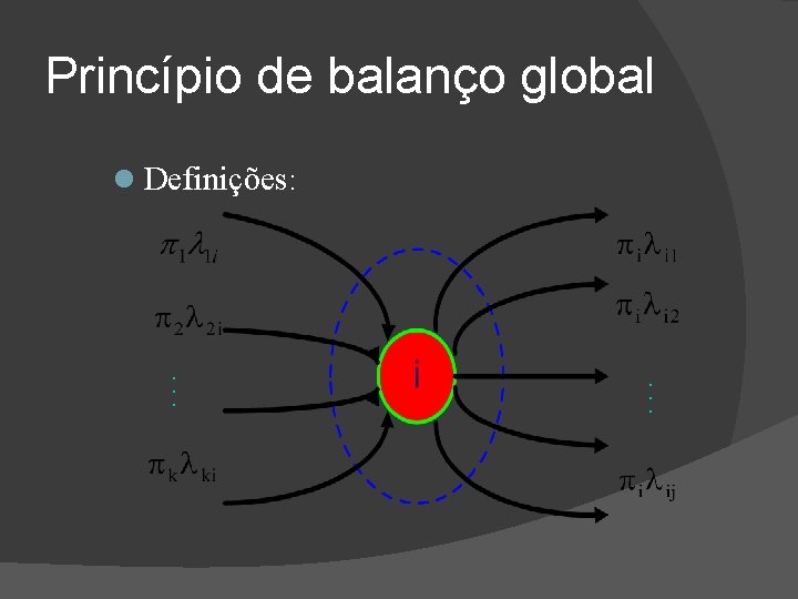 Princípio de balanço global . . . Definições: 