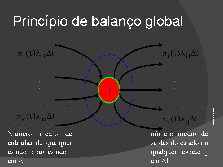 . . . Número médio de entradas de qualquer estado k ao estado i