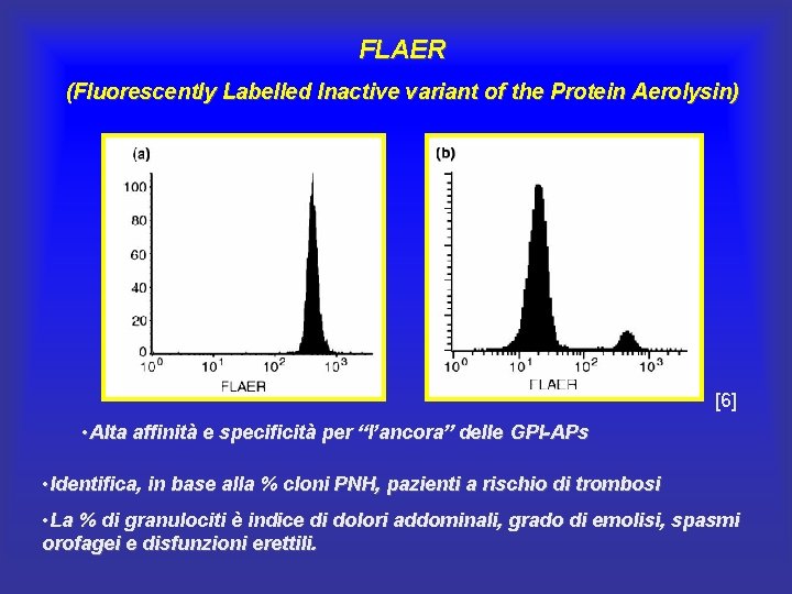 FLAER (Fluorescently Labelled Inactive variant of the Protein Aerolysin) [6] • Alta affinità e