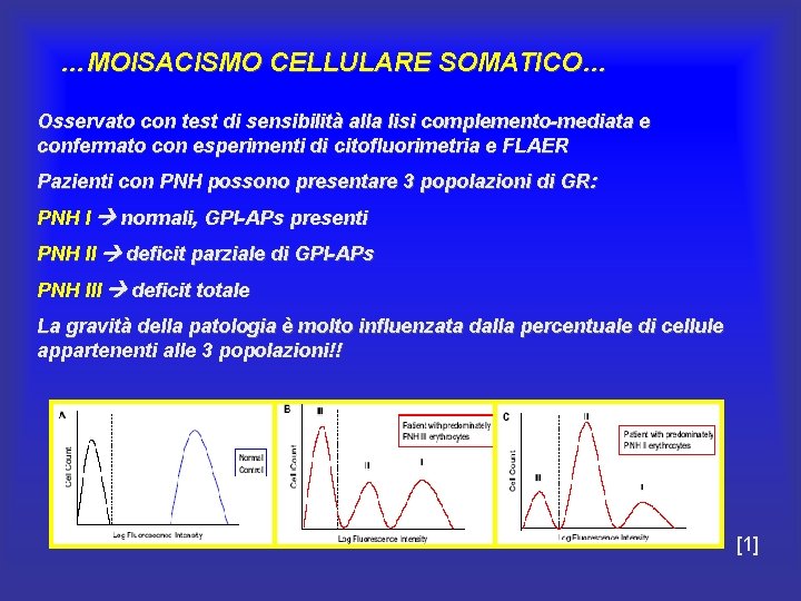 …MOISACISMO CELLULARE SOMATICO… Osservato con test di sensibilità alla lisi complemento-mediata e confermato con …MOISACISMO CELLULARE SOMATICO… Osservato con test di sensibilità alla lisi complemento-mediata e confermato con