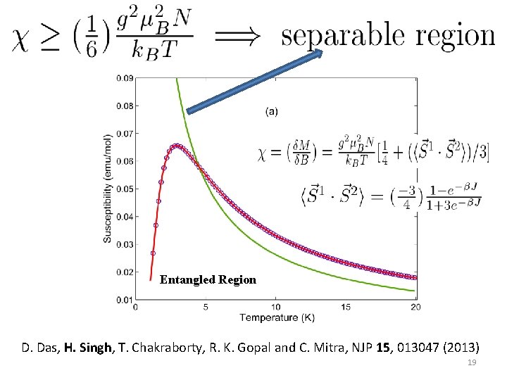 Entangled Region D. Das, H. Singh, T. Chakraborty, R. K. Gopal and C. Mitra,