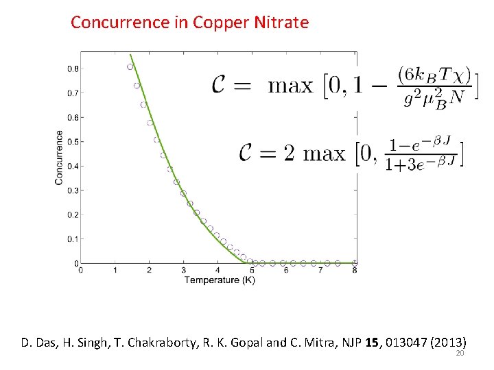 Concurrence in Copper Nitrate D. Das, H. Singh, T. Chakraborty, R. K. Gopal and