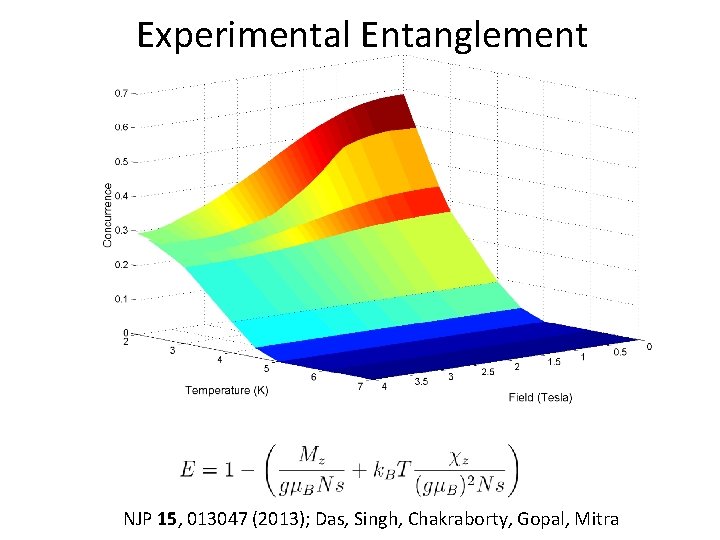 Experimental Entanglement NJP 15, 013047 (2013); Das, Singh, Chakraborty, Gopal, Mitra 