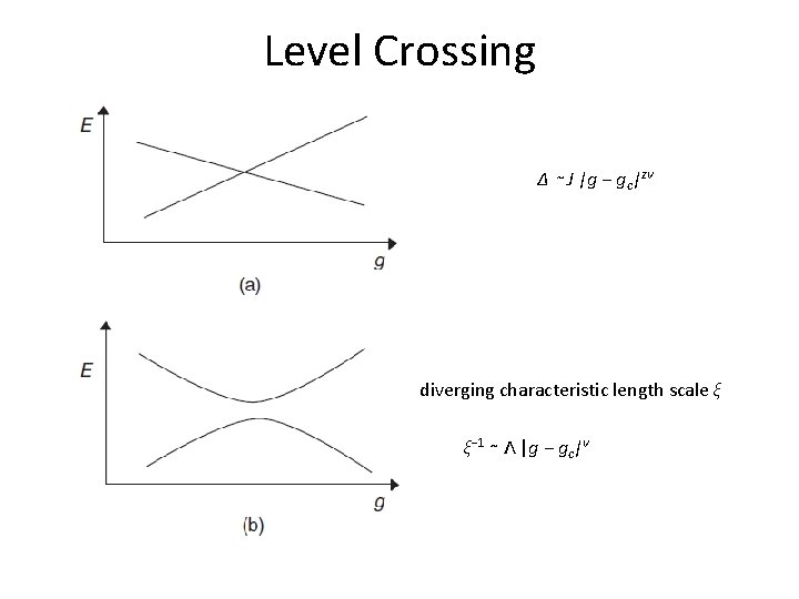 Level Crossing Δ ∼ J |g − gc|zν diverging characteristic length scale ξ ξ−