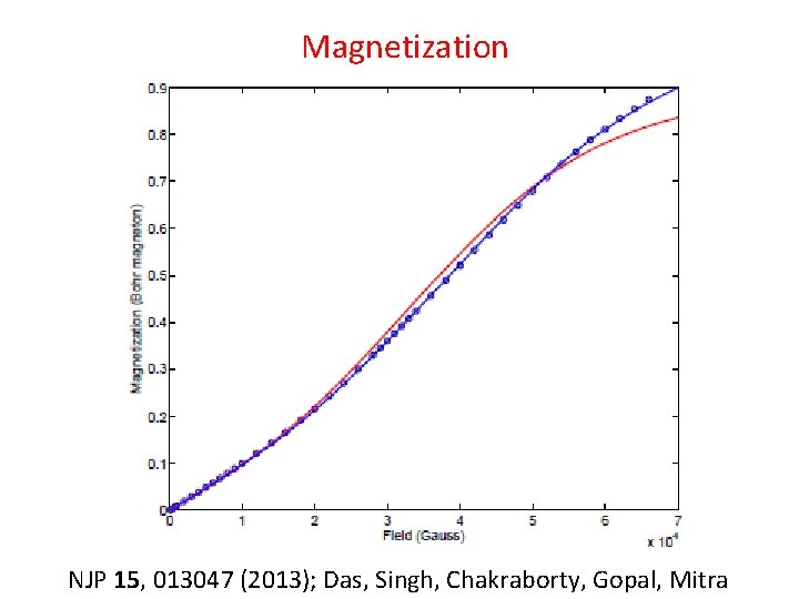 Magnetization NJP 15, 013047 (2013); Das, Singh, Chakraborty, Gopal, Mitra 